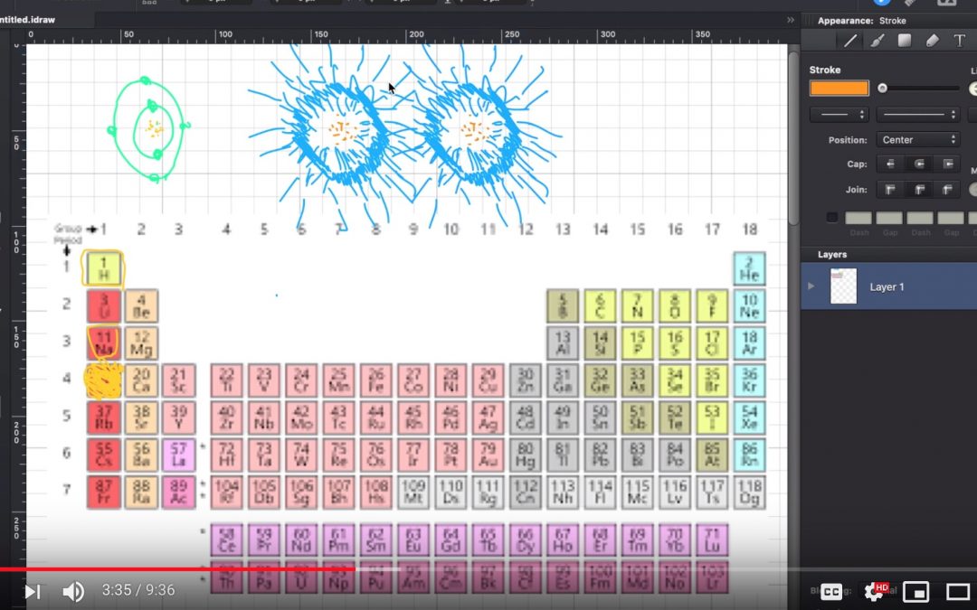 atoms: all about their radii [video]