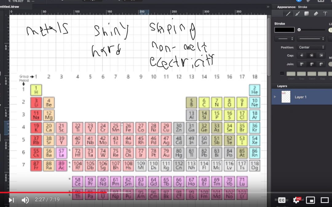atoms: all about metals [video]